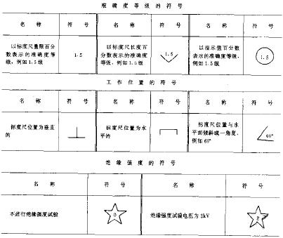 电工仪表标志符号