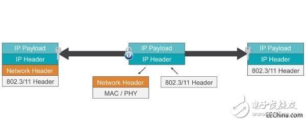 Thread网络协议基于IP网状网络的解决方案