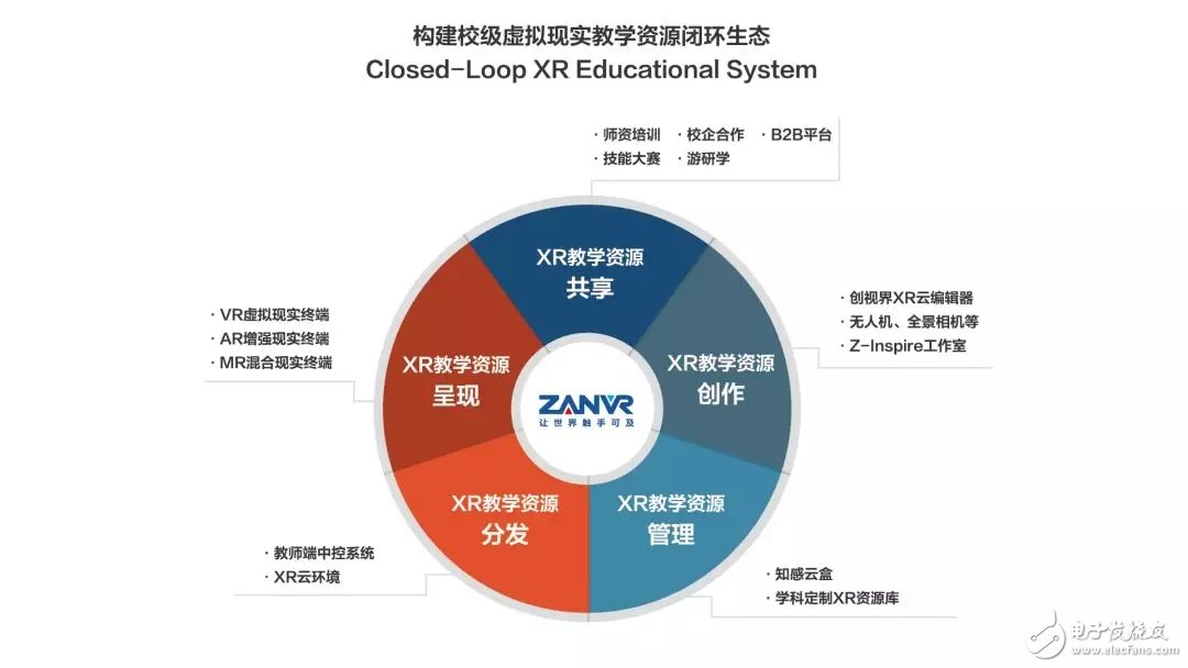 VR课程是否有可能进入到大学变成常规课程