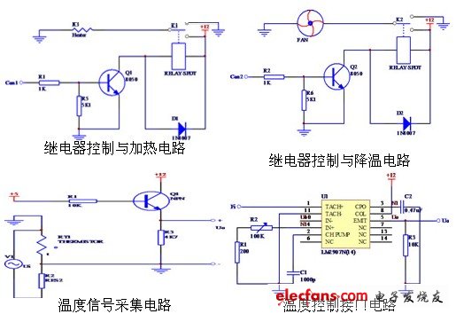 自动温度控制系统硬件电路图