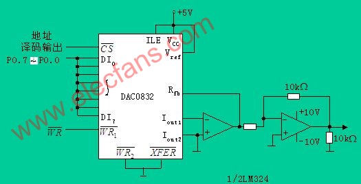用DAC0832产生锯齿波电路 www、elecfans、com