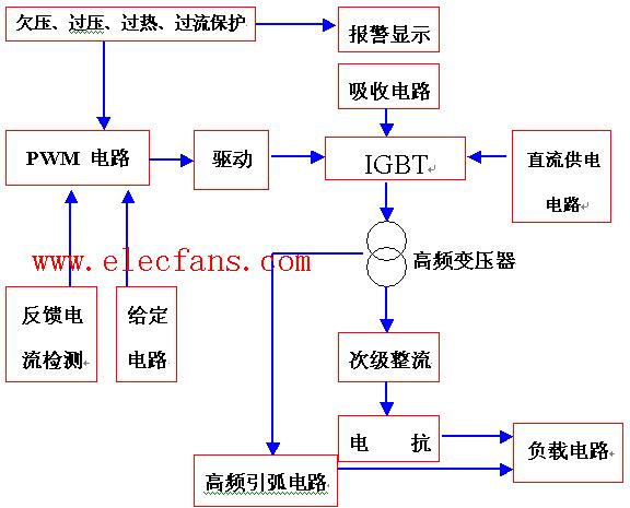 焊机工作原理方框图-华强资讯-华强电子网