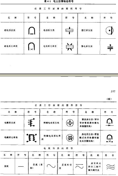 电工仪表标志符号