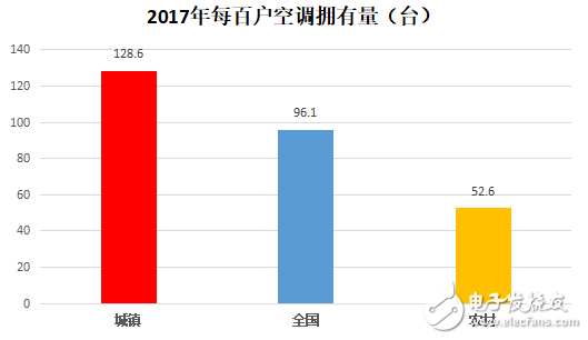 空调周期拐点将至 企业只有进行产品创新才能从容面对