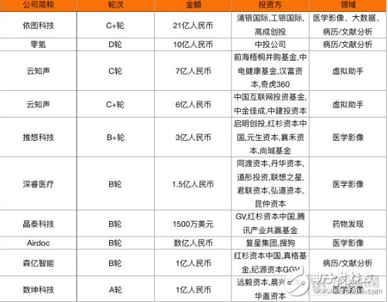 医疗影像+AI发展需要少些浮夸 多些脚踏实地