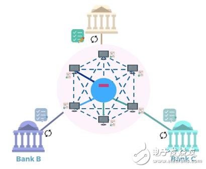 区块链在金融中的应用