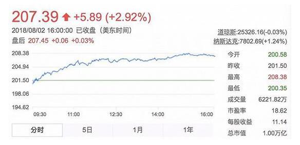 苹果股票犹如过山车,瞬间掉入泥潭!