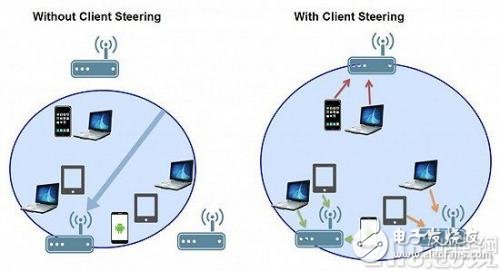 新一代Mesh Wi-Fi无线网络系统是如何运作的