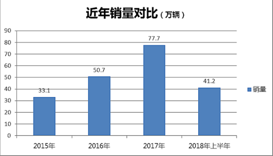 恒大法拉第想实现500万产能还需要注意这三点!