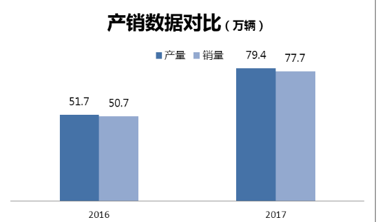 恒大法拉第想实现500万产能还需要注意这三点!