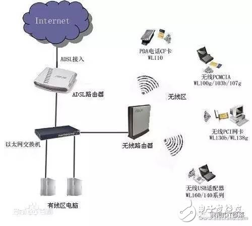 物联网通讯方式掌上资料大全