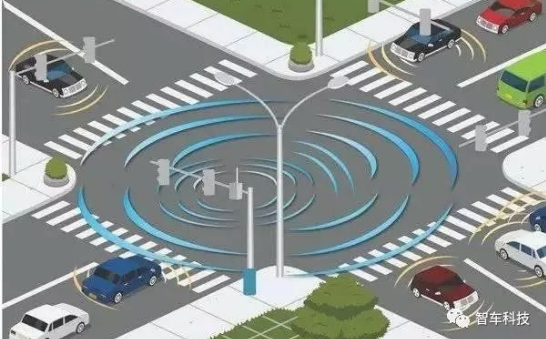 关于自动驾驶从技术层面走向商业化的发展现状及趋势研究详解