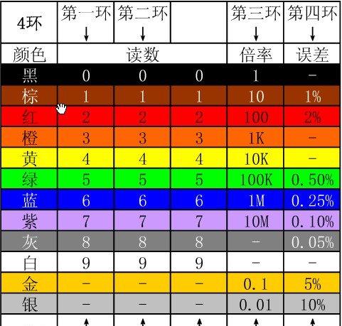 4色环电阻识别方法有哪些色环电阻识别顺序是怎样的