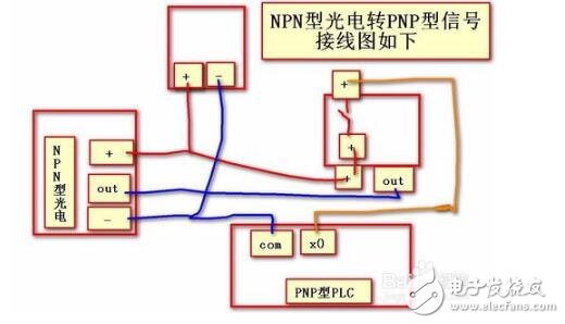 以下发pnp型plc 与npn型三线光电开关为例:1.