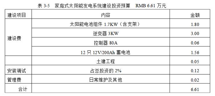 太阳能家庭发电系统设计详解