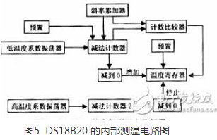 温度报警器电路设计方案汇总（四款报警器电路原理图详解）