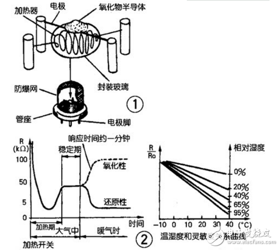 氣敏傳感器電路圖大全（六款氣敏傳感器電路設(shè)計原理圖詳解）