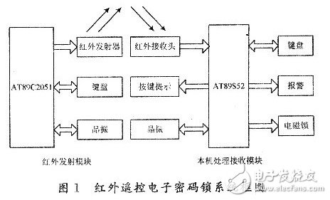 遥控电子密码锁的设计方案汇总四款电子密码锁设计原理图详解遥控电路