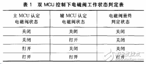 燃气电子控制器电路图大全（吸阀安全型燃气/自动燃气控制器）