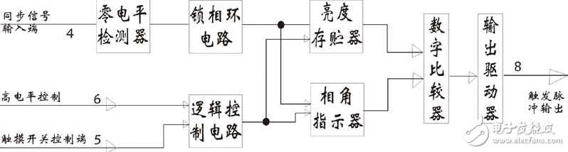 无极调光台灯电路图大全（脉宽调制/LS7232/红外遥控调光电路）