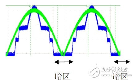 LED灯到底是高PF重要还是无闪烁重要?