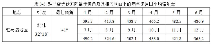 太阳能家庭发电系统设计详解