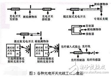 光电开关pnp和npn有什么区别_光电开关工作原理是什么_光电开关怎么接线