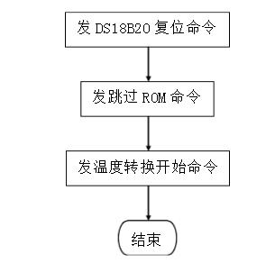 温度传感器设计方案汇总（二款温度传感器的设计方案）