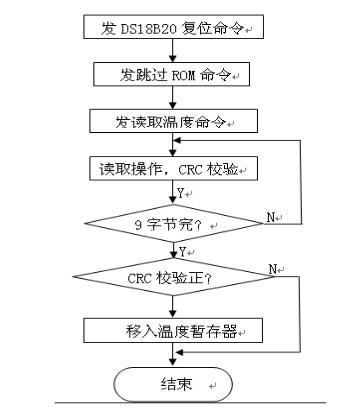 温度传感器设计方案汇总（二款温度传感器的设计方案）