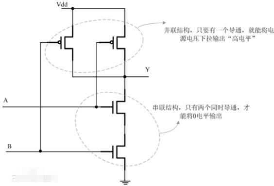 門電路詳細(xì)解說與用途