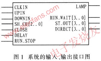 输入、输出接口设计 www、elecfans、com