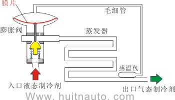 膨胀阀的结构和工作原理