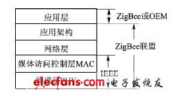 基于zigbee的室内定位系统设计