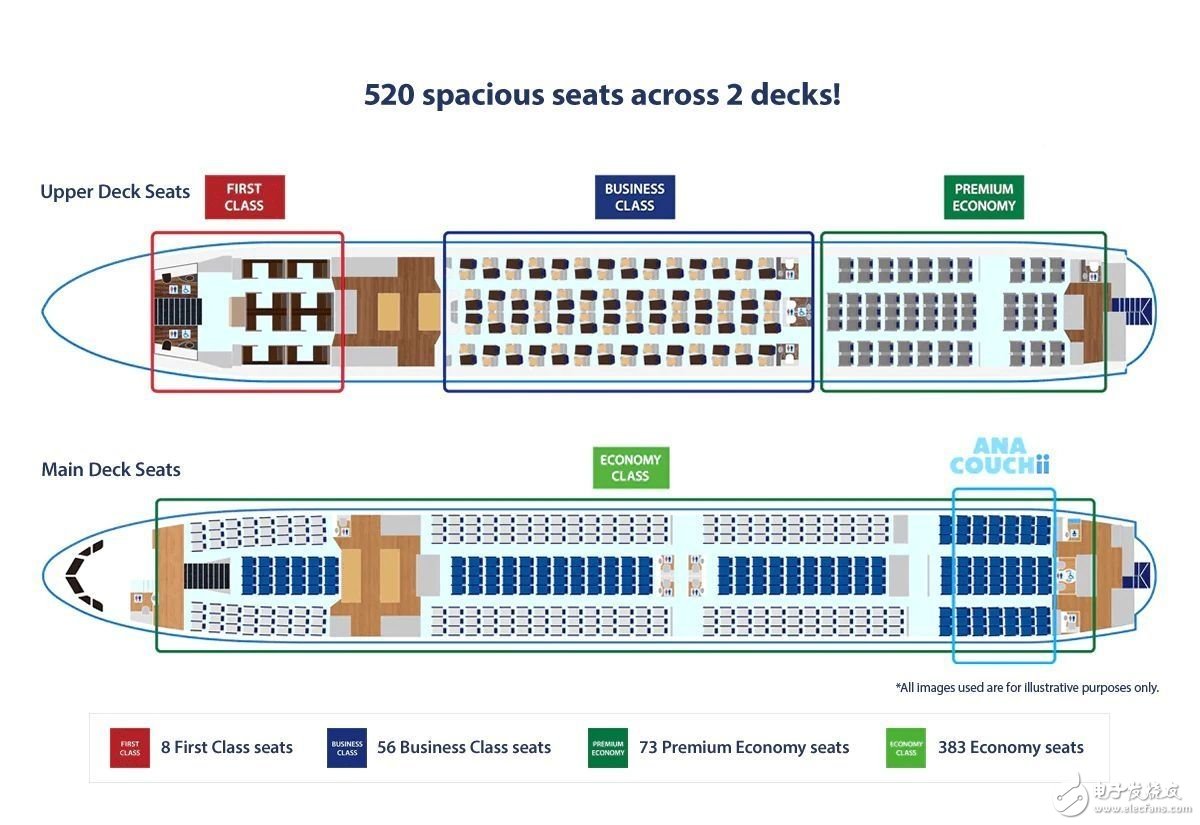 全日空总计订购了3架a380飞机,成为日本首家订购这一超级客机的