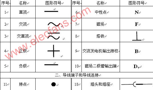 汽车电路图符号大全