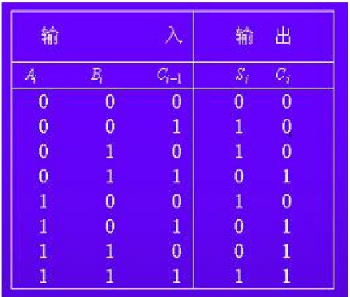 如何用74HC138译码器设计一个全加器？ 详解74HC138设计全加器电路