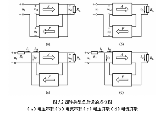 负反馈放大电路图大全（五款负反馈放大电路设计原理图详解）