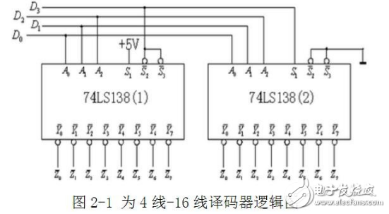 常用的译码电路有哪些