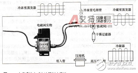 数码管显示温控电路图大全（六款模拟电路设计原理图详解）