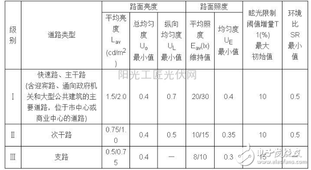 30w太阳能路灯设计方案汇总（六款太阳能路灯原理图详解）