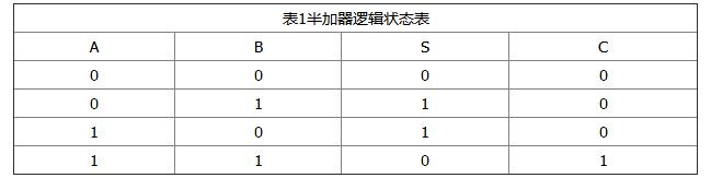 加法器内部电路原理