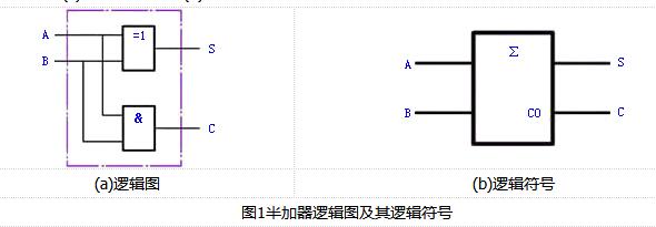 加法器内部电路原理