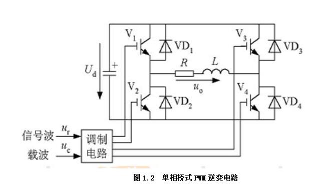 pwm双极性调制电路图