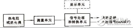 温度变送器怎么接线_温度变送器接线图_温度变送器接线注意事项