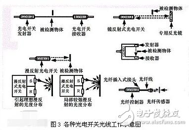 耐高温光电开关有什么特性_如何使用_耐高温光电开关有什么特性