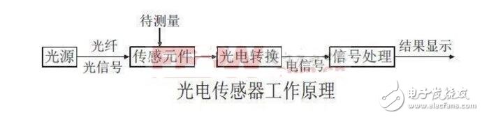 光电传感器的应用实例_光电传感器工作原理_光电传感器接线图