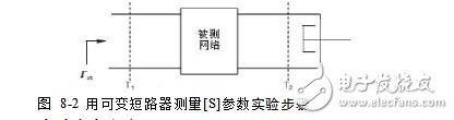 二端口微波网络参数的测量