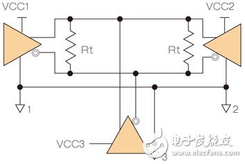 图1：基本RS-485拓扑