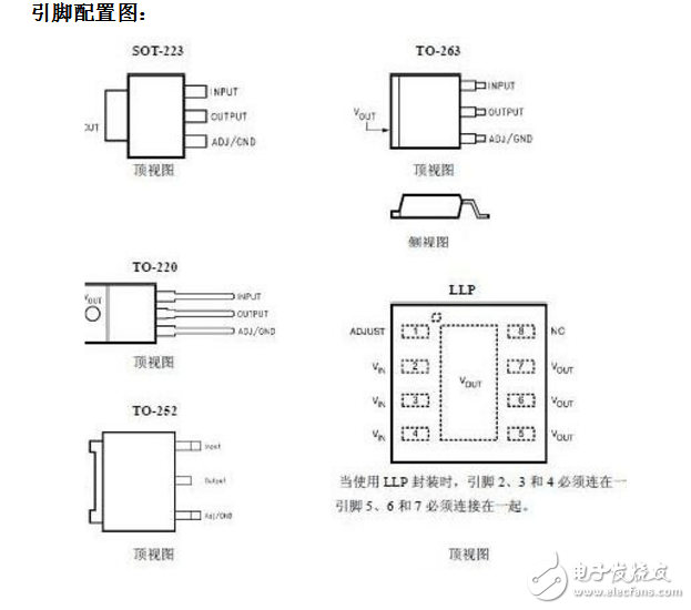 lm1117引脚图及功能使用