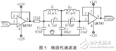 解读FPGA设计程控滤波器系统电路